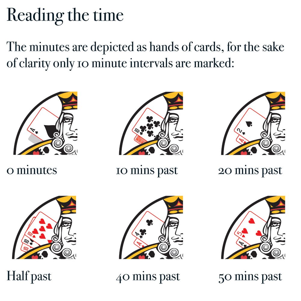 How to read the minutes